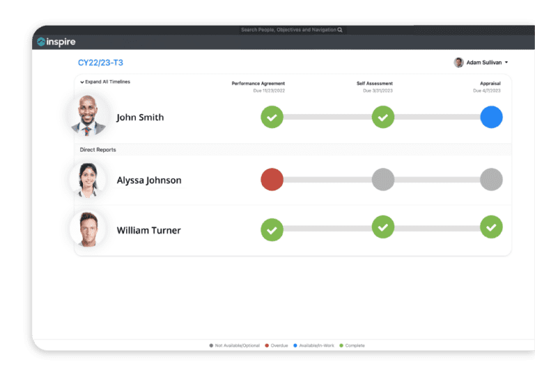 Continuous Performance Management Inspire Software