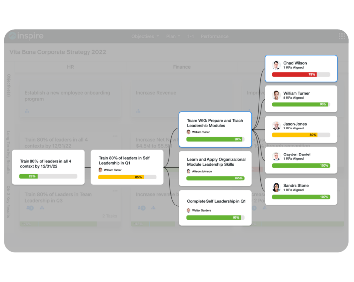 Employee Performance Management & OKR Solutions | Inspire Software